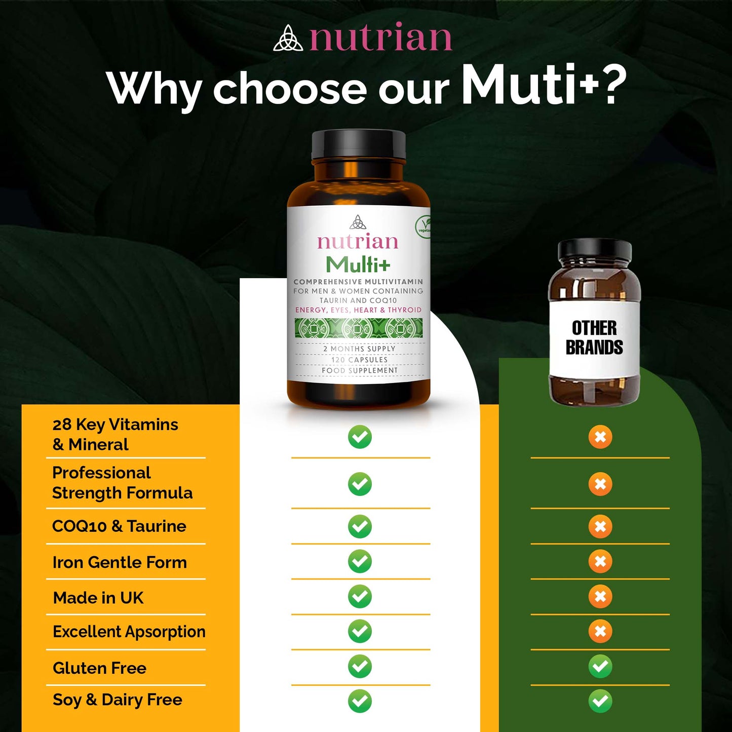 Nutrian Multi+ – Multivitamínico completo