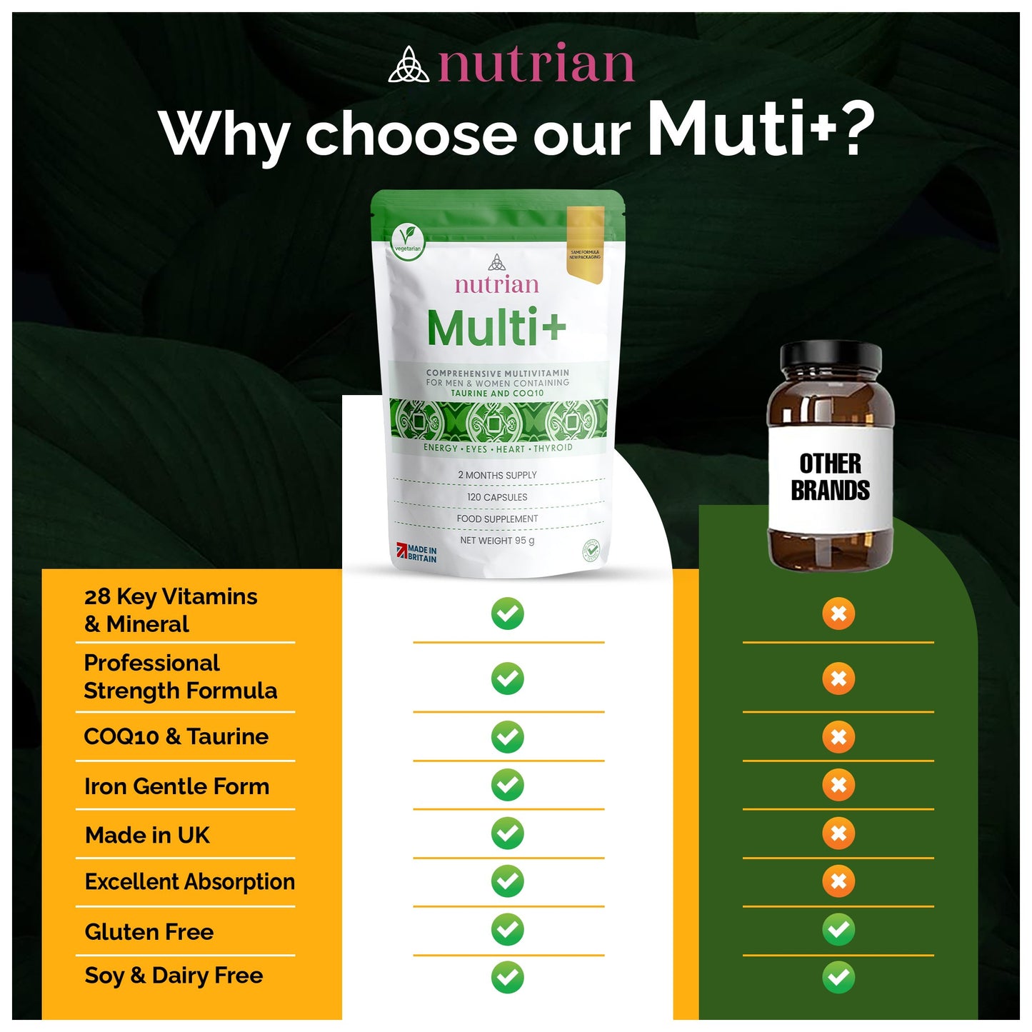 Why choose Nutrian Multi+: 28 key vitamins and minerals, CoQ10 and taurine, gentle iron, made in the UK, gluten free