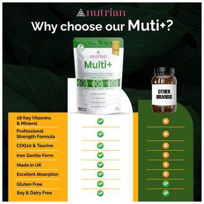 Why choose Nutrian Multi+: 28 key vitamins and minerals, CoQ10 and taurine, gentle iron, made in the UK, gluten free