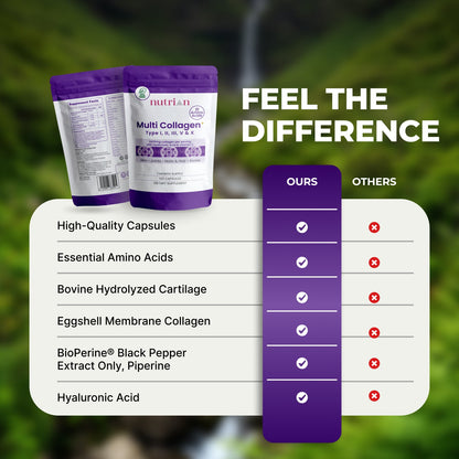 Nutrian MultiCollagen+ 2400mg | 120 Capsules Type I,II,III,V, X & Hyaluronic Acid and Vitamin C Nutrian