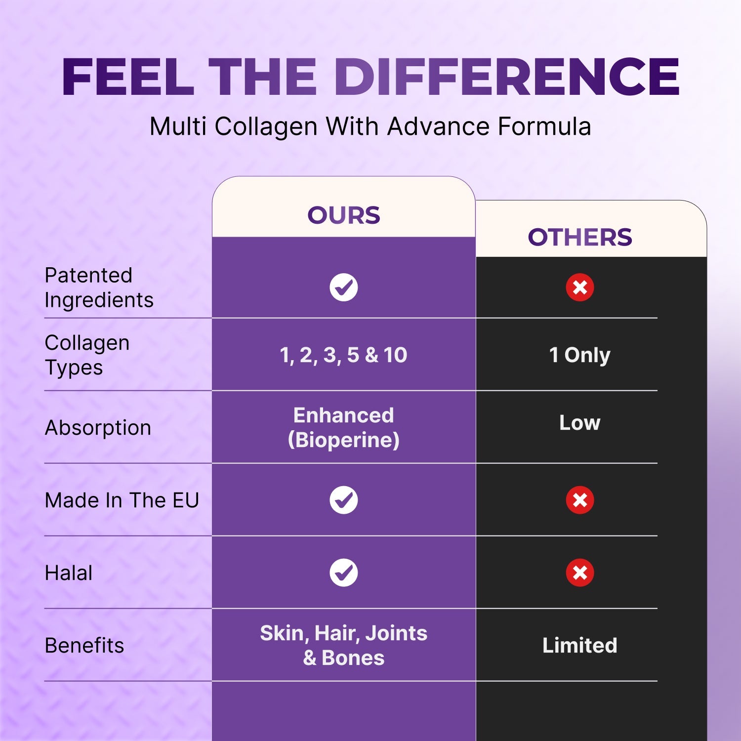 Nutrian MultiCollagen+ 2400mg | 120 Capsules Type I,II,III,V, X & Hyaluronic Acid and Vitamin C Nutrian