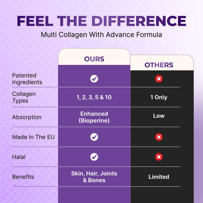 Nutrian MultiCollagen+ 2400mg | 120 Capsules Type I,II,III,V, X & Hyaluronic Acid and Vitamin C Nutrian