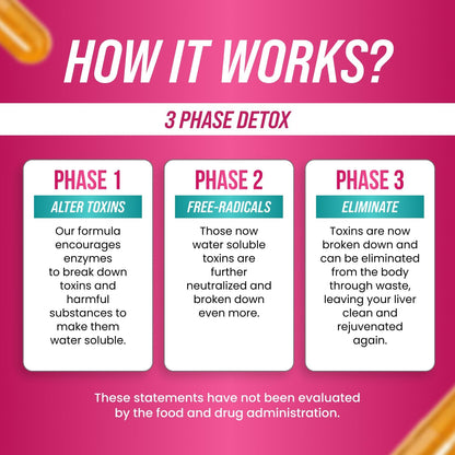 Nutrian Liver Pro+ – Liver Cleanse Detox Supplement - 60 Veg Caps